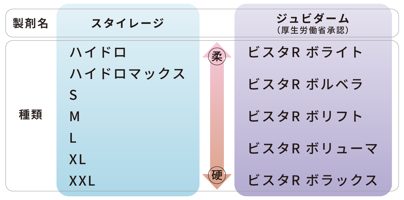 当院で使用するヒアルロン酸の種類