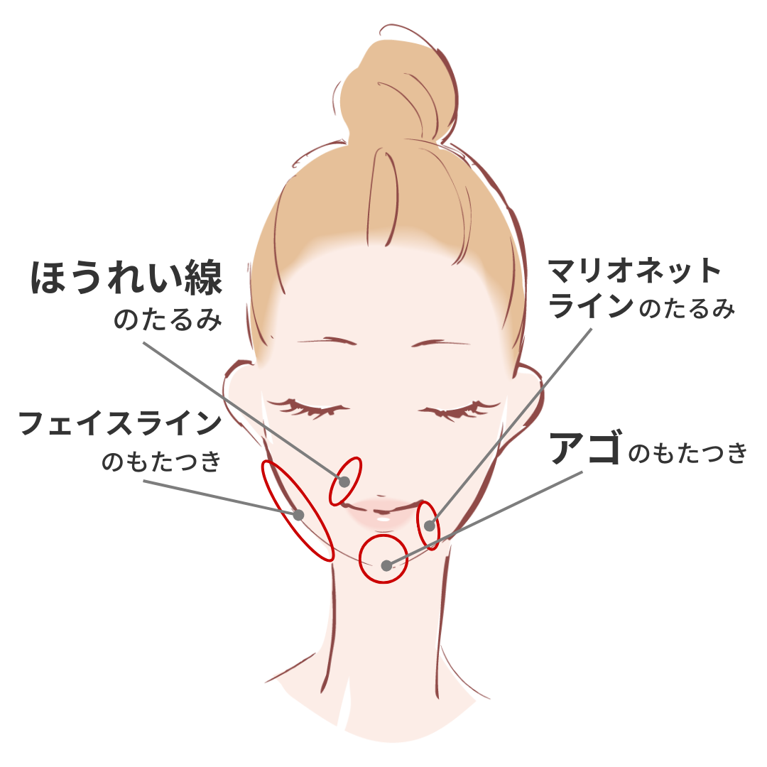 Face